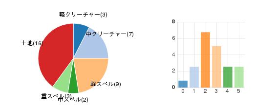deckchart