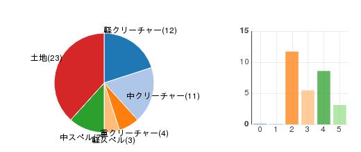 deckchart