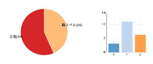 deckchart