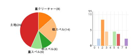 deckchart