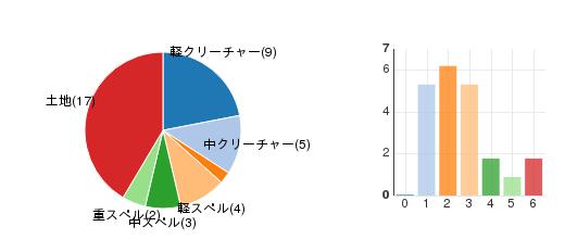 deckchart