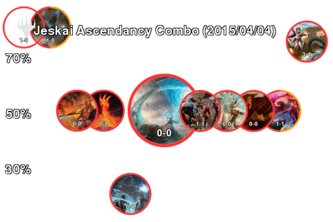 Jeskai Ascendancy Combo