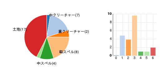 deckchart