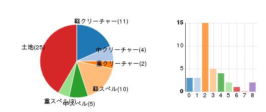 deckchart