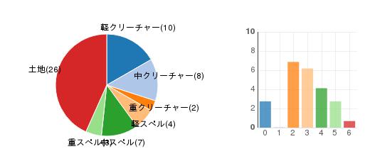 deckchart