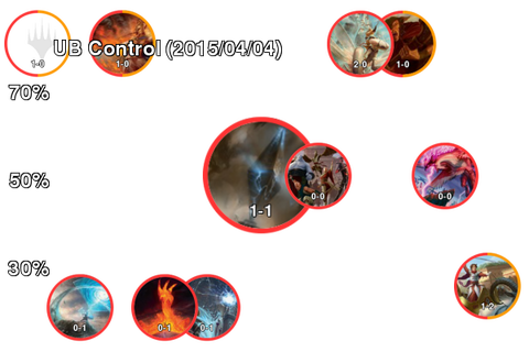UB Control
