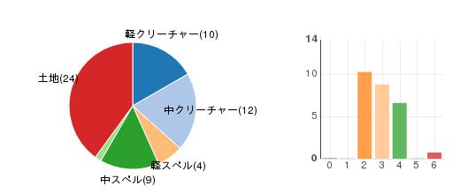 deckchart