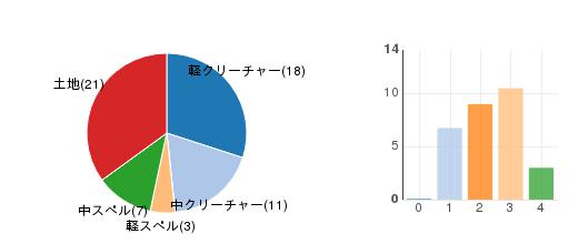 deckchart