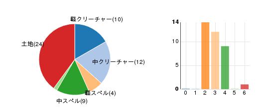 deckchart