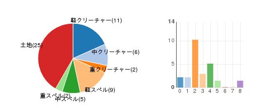 deckchart