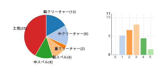 deckchart
