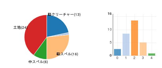 deckchart