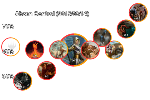 Abzan Control
