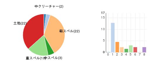 deckchart