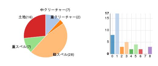 deckchart