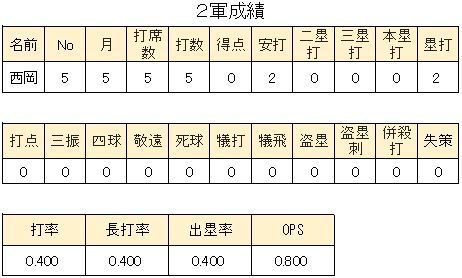WS000421