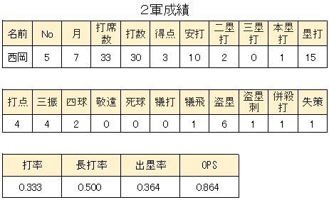 WS000423
