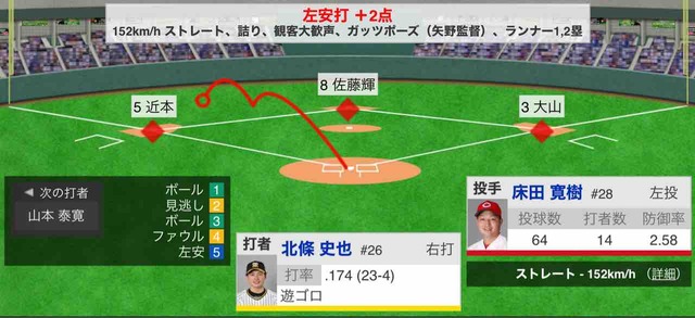 阪神・北條、同点タイムリー！！