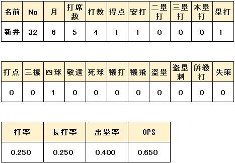 WS000623