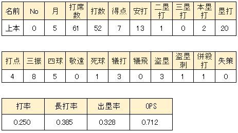 WS000352