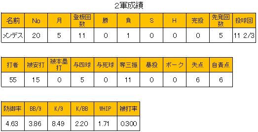 WS000553