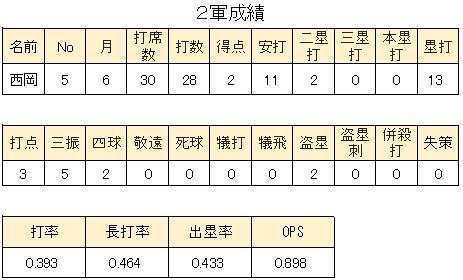 WS000422