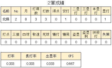 WS000385