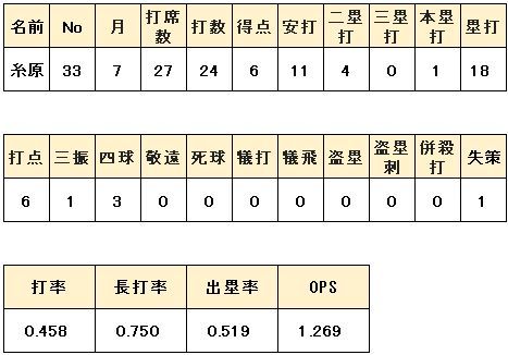WS000634