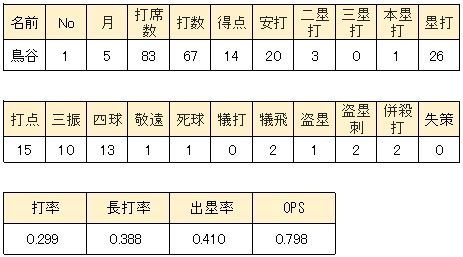 WS000365