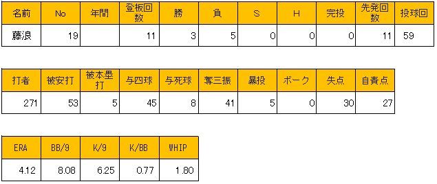 WS000540