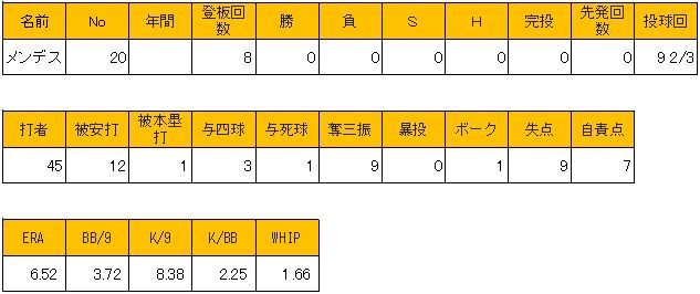 WS000550