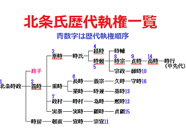 北条為時 (政村流)