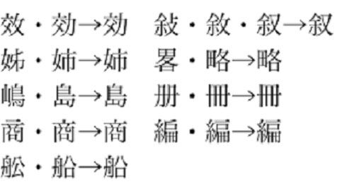 内閣から 当用漢字字体表 當 当 藝 芸などの簡略字体採用 が告示され 当用漢字表 に掲載された当用漢字1 850字の字体を規定 略字が大幅に採用される ガウスの歴史を巡るブログ その日にあった過去の出来事