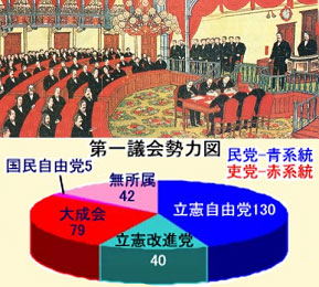 大日本帝国憲法 が施行され 第1回帝国議会が開会する ガウスの歴史を巡るブログ その日にあった過去の出来事