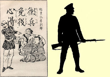 徴兵令詔書及ヒ徴兵告諭」が発布される(新暦12月28日 徴兵令詔書及ヒ徴兵告諭」が発布される(新暦12月28日