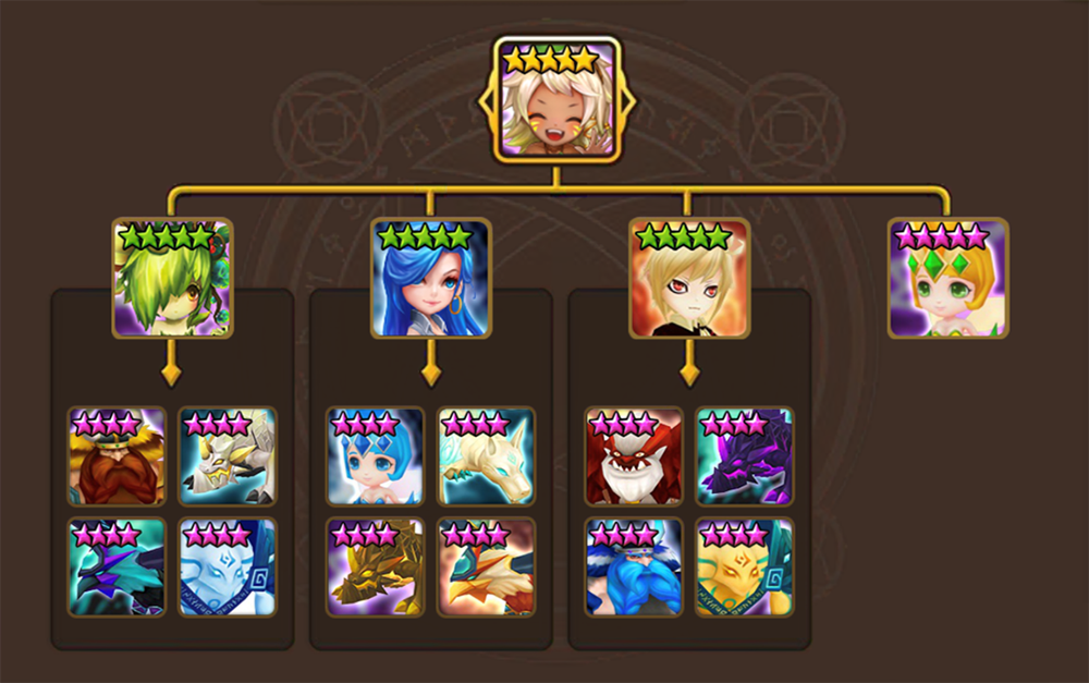 サマナーズウォー 新 調合モンスター 風属性トーテム術士 サマナーズウォー ほのぼの攻略gt サマナーズウォー 新 調合モンスター 風属性トーテム術士 サマナーズウォー ほのぼの攻略gt