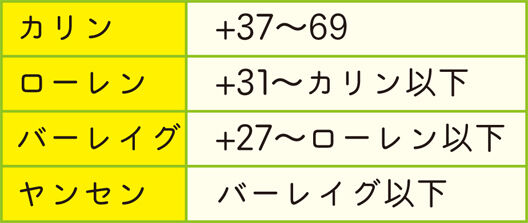 レイド バレバレ