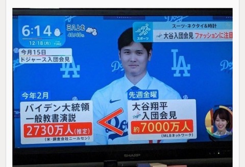 大谷翔平デマ_記者会見視聴者7000万人（2）