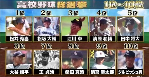 高校野球総選挙1位~10位