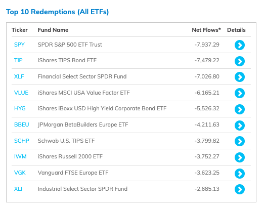 下落相場で手放すETF