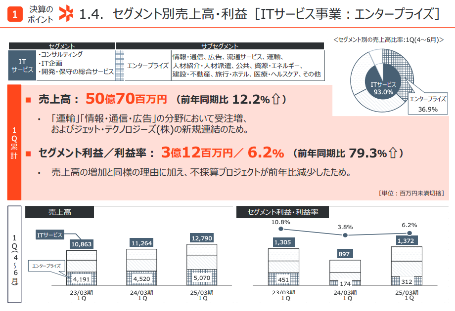 クレスコ