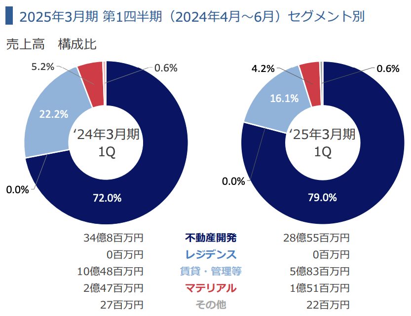 ヨシコン