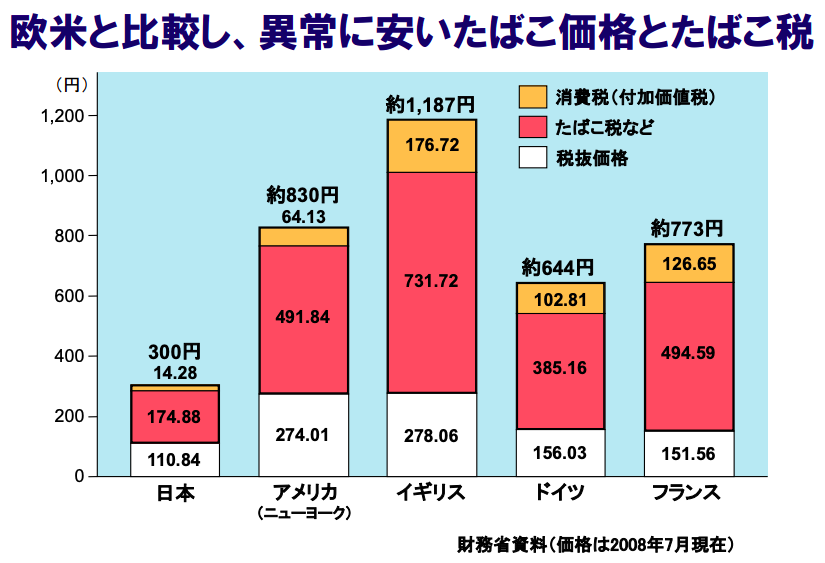 厚生労働省