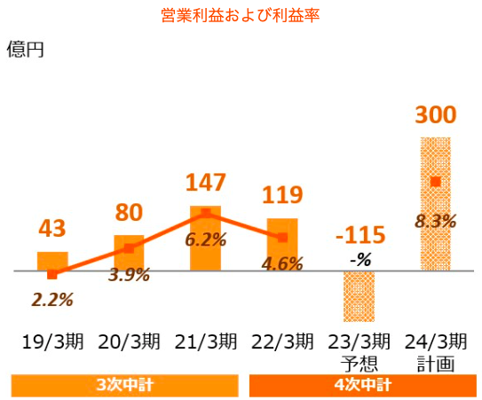 王子製紙