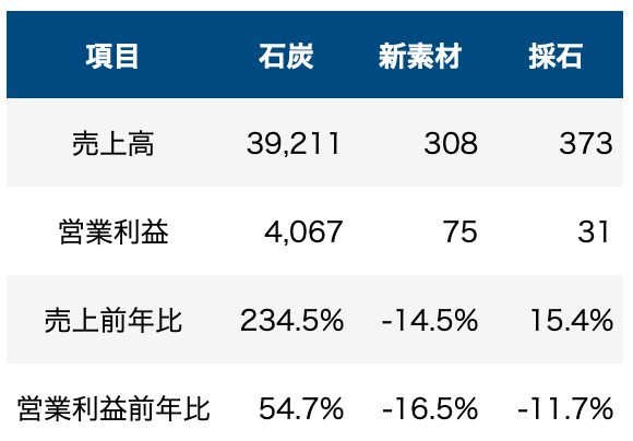 住石ホールディングス