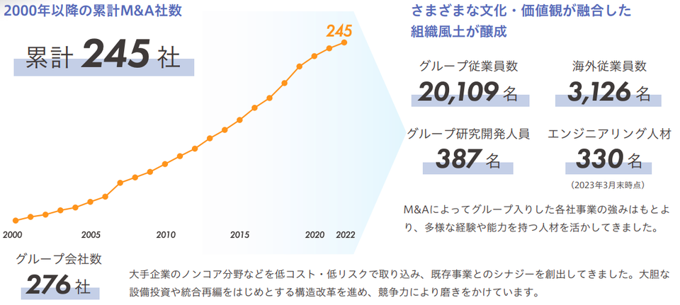 エア・ウォーター