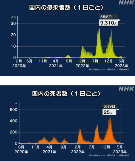 コロナ