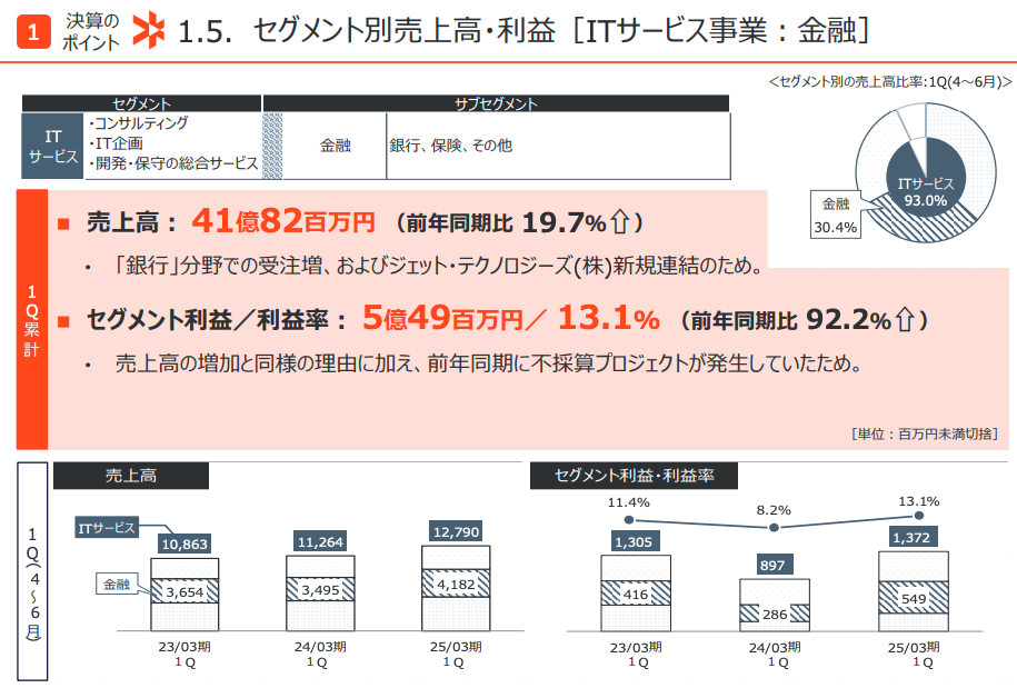 クレスコ