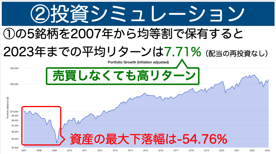 投資シミュレーション