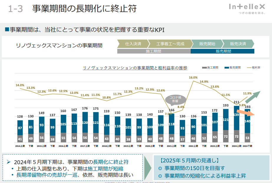 インテリックス